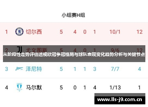 从阶段性走势评估透视欧冠争冠格局与球队表现变化趋势分析与关键节点