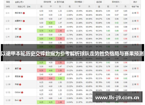 以德甲本轮历史交锋数据为参考解析球队走势胜负格局与赛果预测 以德甲本轮历史交锋数据为参考解析球队走势胜负格局与赛果预测